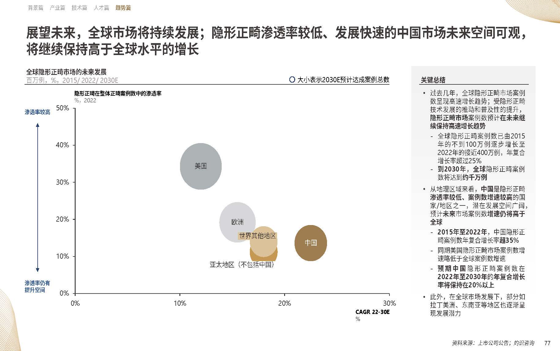 【09】20年溯源与展望：《中国隐形正畸行业白皮书》正式发布-图片5.png