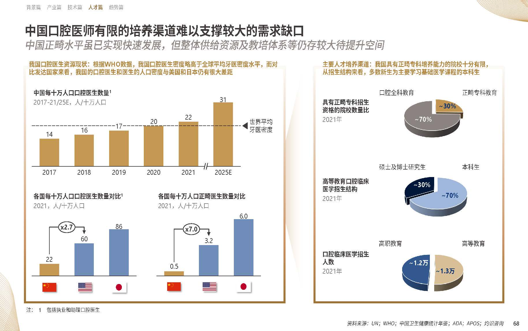 【09】20年溯源与展望：《中国隐形正畸行业白皮书》正式发布-图片4.png