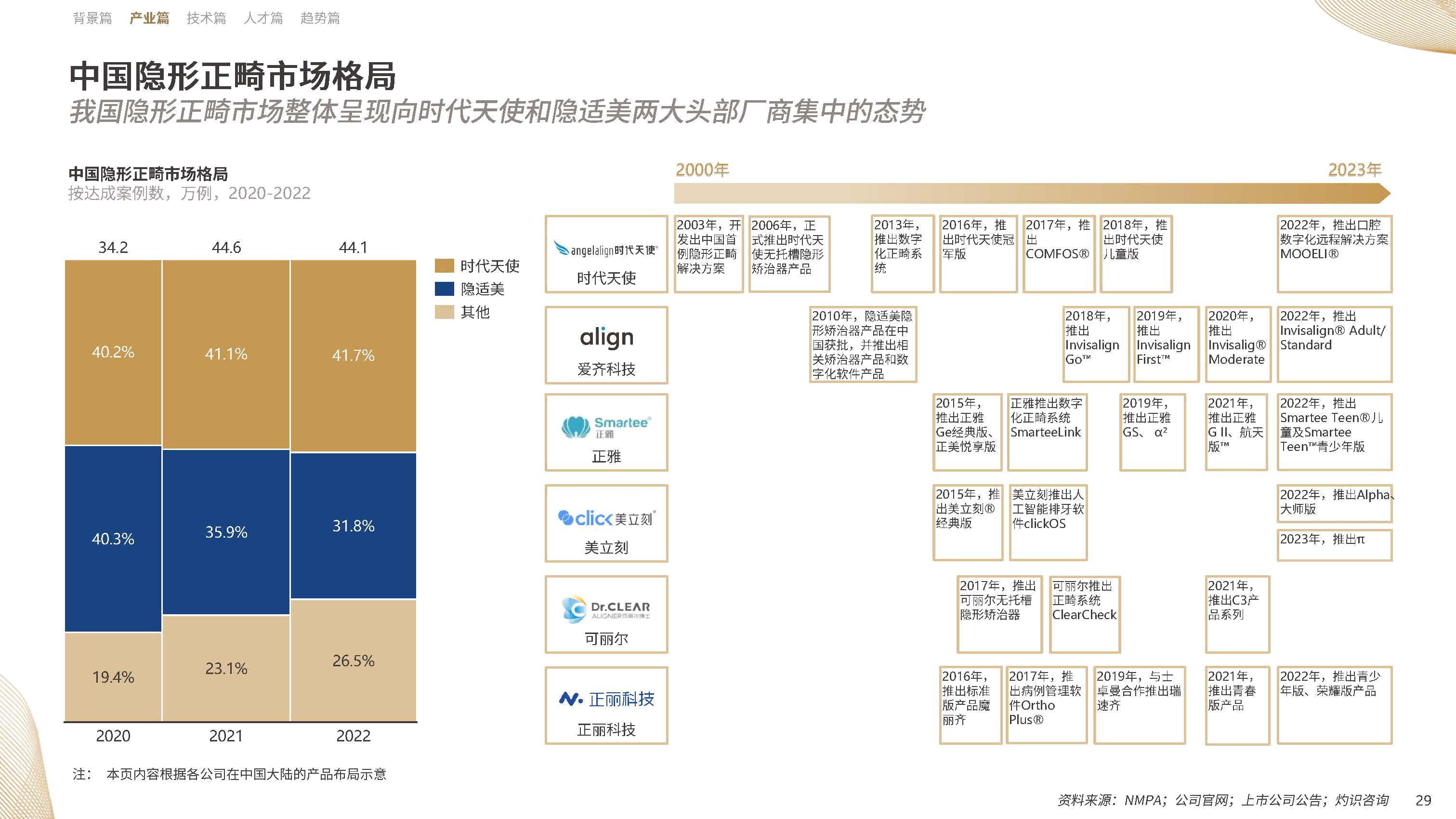 【09】20年溯源与展望：《中国隐形正畸行业白皮书》正式发布-图片1(1).png